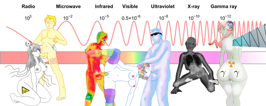 2014 4chan ass blush chemical_element electromagnetic_spectrum fellatio gamma_ray hetero inanimate infrared light microwave multiple_girls multiple_guys oral penis personification physics pornscientist pussy radio_wave radioactive science sex spitroast stockings sunglasses tattoo threesome ultraviolet vaginal_penetration x-ray