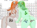 2girls 4chan anal_beads anal_insertion anus arsenic ass astatine blush chemical_element chemistry female_only halogen hazard_symbol inanimate kissing molecule multiple_girls nude periodic_table personification pussy science sex_toy tattoo yuri