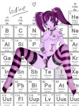 2014 4chan anus chemical_element chemistry collar crystal female fingering goth hair_ornament halogen inanimate iodine jewelry masturbation panties panty_pull periodic_table personification piercing purple_hair pussy science spread_legs stockings tattoo twin_tails