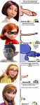 anna_(frozen) balls belly big_hero_6 blue_penis colette_tatou cum_meter elastigirl futanari helen_parr honey_lemon laurel_lightfoot long_penis onward penis_size_chart penis_size_comparison ratatouille small_penis text the_incredibles veiny_penis very_long_penis